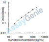 Mouse Fibulin-5 (Fbln5) ELISA Kit (MOEB0189)