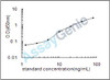 Mouse Serum paraoxonase/arylesterase 1 (Pon1) ELISA Kit (MOEB0215)