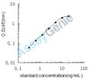 Mouse Arylsulfatase A (Arsa) ELISA Kit (MOEB0227)