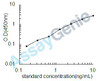 Mouse 1-phosphatidylinositol-4,5-bisphosphate phosphodiesterase gamma-1 (Plcg1) ELISA Kit (MOEB0237)