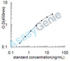 Mouse Insulin receptor substrate 2 (Irs2) ELISA Kit (MOEB0252)