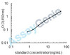 Mouse Regenerating islet-derived protein 3-gamma (Reg3g) ELISA Kit (MOEB0285)