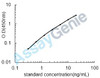 Mouse Annexin A1 (Anxa1) ELISA Kit (MOEB0294)