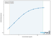 Mouse NAD-dependent ADP-ribosyltransferase sirtuin-4 (Sirt4) ELISA Kit (MOEB0300)