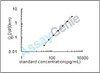 Mouse Urotensin-2 (Uts2) ELISA Kit (MOEB0313)