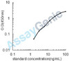 Mouse Gelsolin (Gsn) ELISA Kit (MOEB0321)