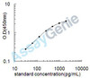 Mouse VIP peptides (Vip) ELISA Kit (MOEB0328)