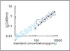 Mouse Fibroblast growth factor 5 (Fgf5) ELISA Kit (MOEB0341)
