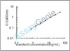 Mouse Cathepsin B (Ctsb) ELISA Kit (MOEB0346)