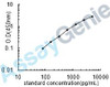 Mouse Mucin-1 (Muc1) ELISA Kit (MOEB0354)