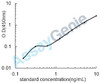 Mouse Fatty acid desaturase 3 (Fads3) ELISA Kit (MOEB0363)