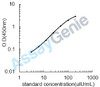 Mouse Glycoprotein hormones alpha chain (Cga) ELISA Kit (MOEB0376)