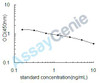 Mouse C-Peptide (C-Peptide) ELISA Kit (MOEB0379)