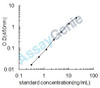 Mouse Myoglobin (Mb) ELISA Kit (MOEB0396)