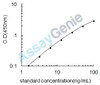 Mouse Platelet-derived growth factor C (Pdgfc) ELISA Kit (MOEB0425)