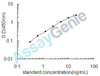 Mouse Myelin basic protein (Mbp) ELISA Kit (MOEB0433)