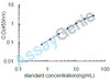 Mouse Immunoglobulin G (IgG) ELISA Kit (MOEB0437)