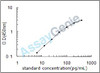 Mouse Leukemia inhibitory factor receptor (Lifr) ELISA Kit (MOEB0453)