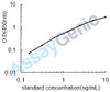 Mouse Aquaporin-4 (Aqp4) ELISA Kit (MOEB0468)