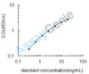 Mouse G1/S-specific cyclin-D2 (Ccnd2) ELISA Kit (MOEB0472)
