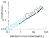 Mouse Apolipoprotein A-I (Apoa1) ELISA Kit (MOEB0485)