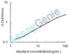 Mouse Thrombospondin-1 (Thbs1) ELISA Kit (MOEB0490)
