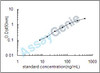 Mouse Carboxypeptidase B2 (Cpb2) ELISA Kit (MOEB0492)