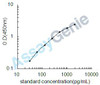 Mouse Platelet-derived growth factor subunit B (Pdgfb) ELISA Kit (MOEB0501)