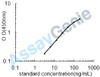 Mouse Complement factor H (Cfh) ELISA Kit (MOEB0503)