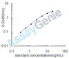 Mouse Nicotinamide phosphoribosyltransferase (Nampt) ELISA Kit (MOEB0505)