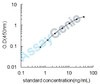 Mouse Monocyte differentiation antigen CD14 (Cd14) ELISA Kit (MOEB0534)