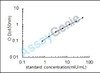 Mouse Glucose-6-phosphate 1-dehydrogenase X (G6pdx) ELISA Kit (MOEB0556)