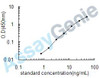 Mouse Beta-secretase 1 (Bace1) ELISA Kit (MOEB0558)