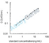 Mouse Transthyretin (Ttr) ELISA Kit (MOEB0561)