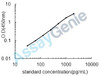 Mouse Fibroblast growth factor 23 (Fgf23) ELISA Kit (MOEB0569)