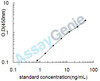 Mouse Podocalyxin (Podxl) ELISA Kit (MOEB0584)