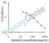 Mouse Beta-endorphin (BEP) ELISA Kit (MOEB0604)