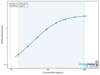 Mouse Beta-endorphin (BEP) ELISA Kit (MOEB0604)