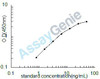 Mouse von Willebrand factor (Vwf) ELISA Kit (MOEB0621)