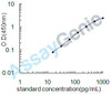 Mouse Glycogen phosphorylase, brain form (Pygb) ELISA Kit (MOEB0631)