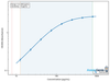Mouse Tumor necrosis factor ligand superfamily member 11 (Tnfsf11) ELISA Kit (MOEB0637)
