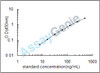 Mouse Cystatin-C (Cst3) ELISA Kit (MOEB0658)