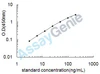 Mouse Glycosylated hemoglobin A1c (HbA1c) ELISA Kit (MOEB0659)