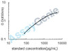 Mouse Poly [ADP-ribose] polymerase 1 (Parp1) ELISA Kit (MOEB0676)