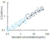 Mouse Peptidyl-prolyl cis-trans isomerase A (Ppia) ELISA Kit (MOEB0692)