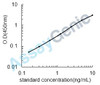 Mouse Lysophosphatidic acid receptor 3 (Lpar3) ELISA Kit (MOEB0700)
