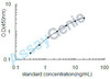 Mouse Cytochrome c oxidase subunit 4 isoform 1, mitochondrial (Cox4i1) ELISA Kit (MOEB0721)