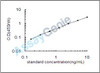 Mouse Dipeptidyl peptidase 3 (Dpp3) ELISA Kit (MOEB0806)