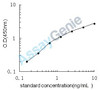 Mouse Mast cell protease 8 (Mcpt8) ELISA Kit (MOEB0836)