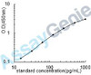 Mouse Properdin (Cfp) ELISA Kit (MOEB0840)
